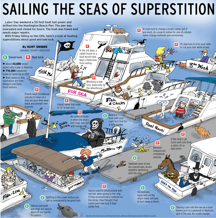 Sailing the Seas of Superstition