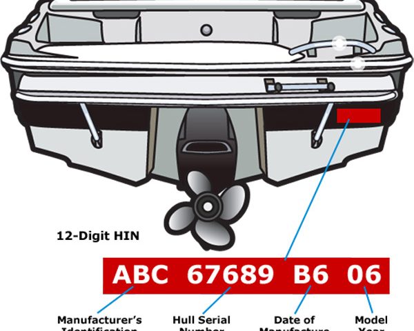 Hull Identification Numbers